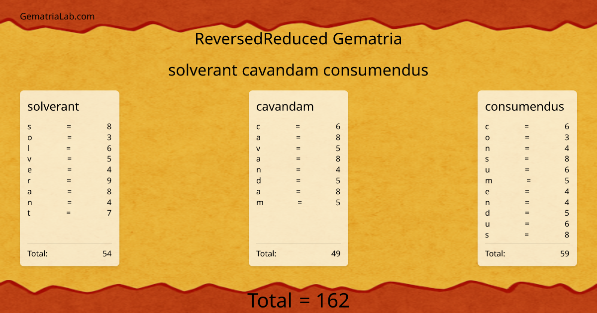 solverant cavandam consumendus in reversedReduced Gematria